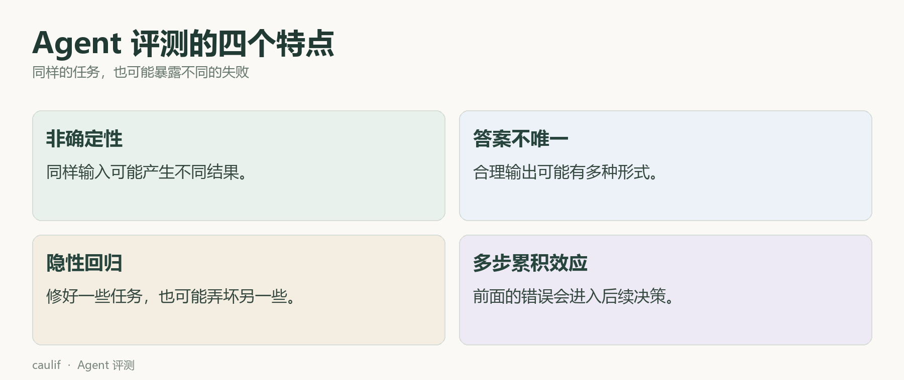 Agent 评测的四个特点