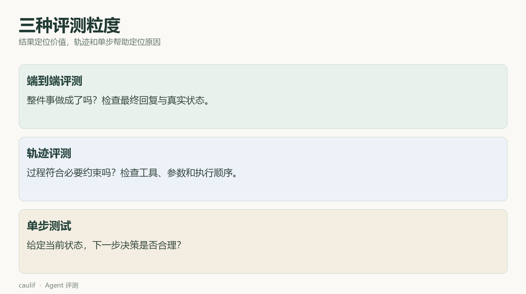 三种评测粒度