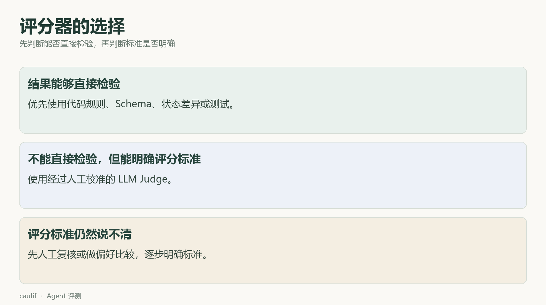 评分器的选择