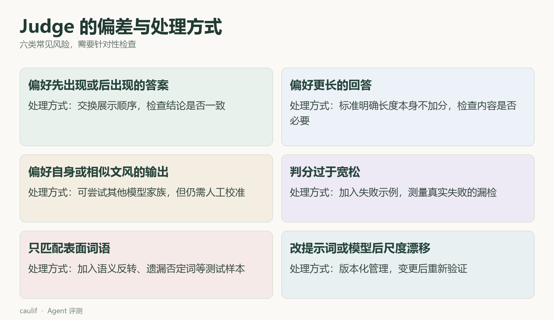 Judge 的偏差与处理方式