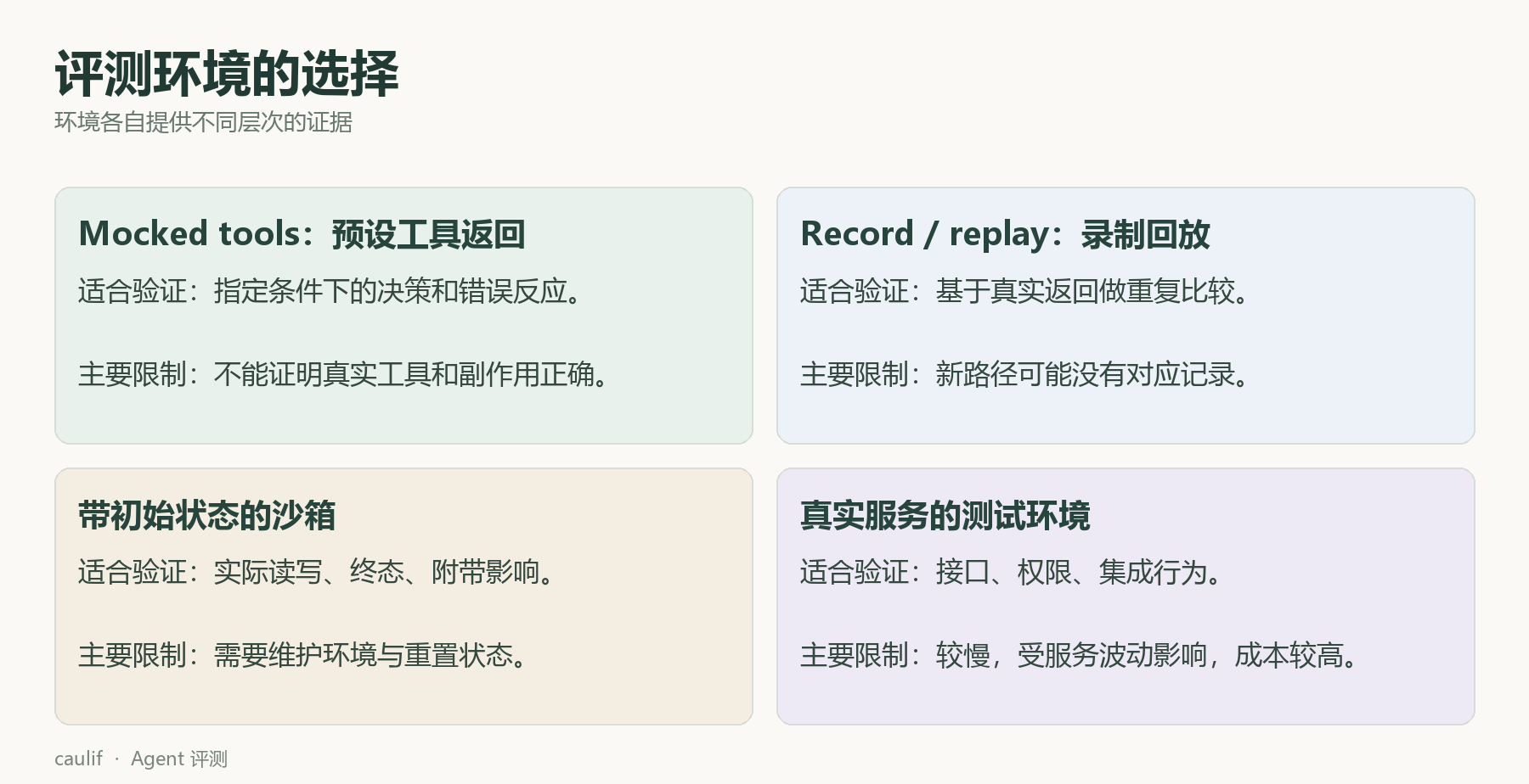 评测环境的选择