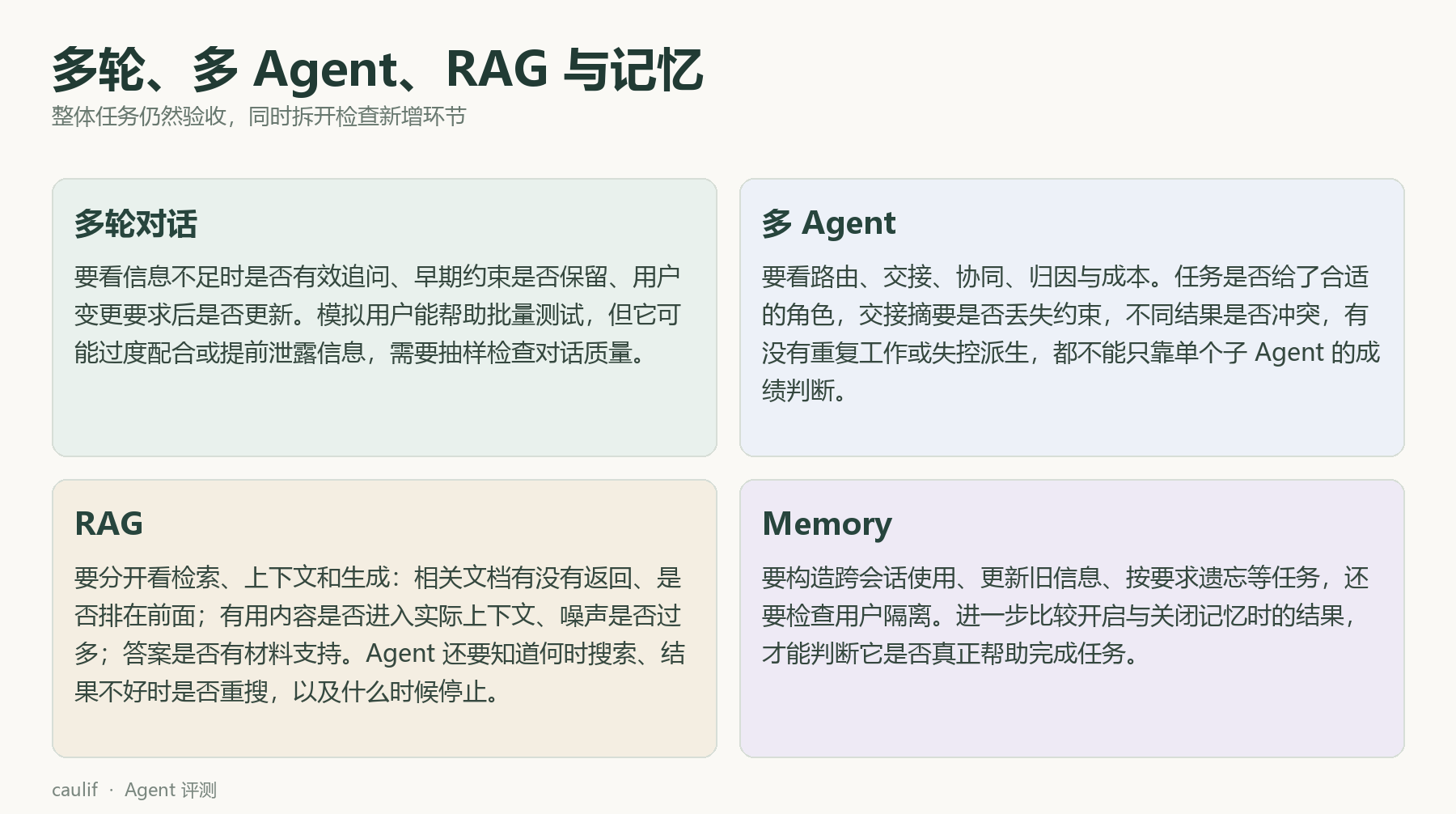 新增能力的评测重点