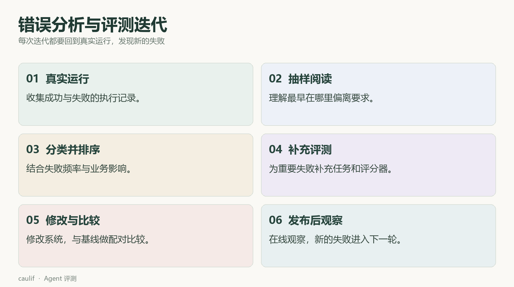 错误分析与评测迭代