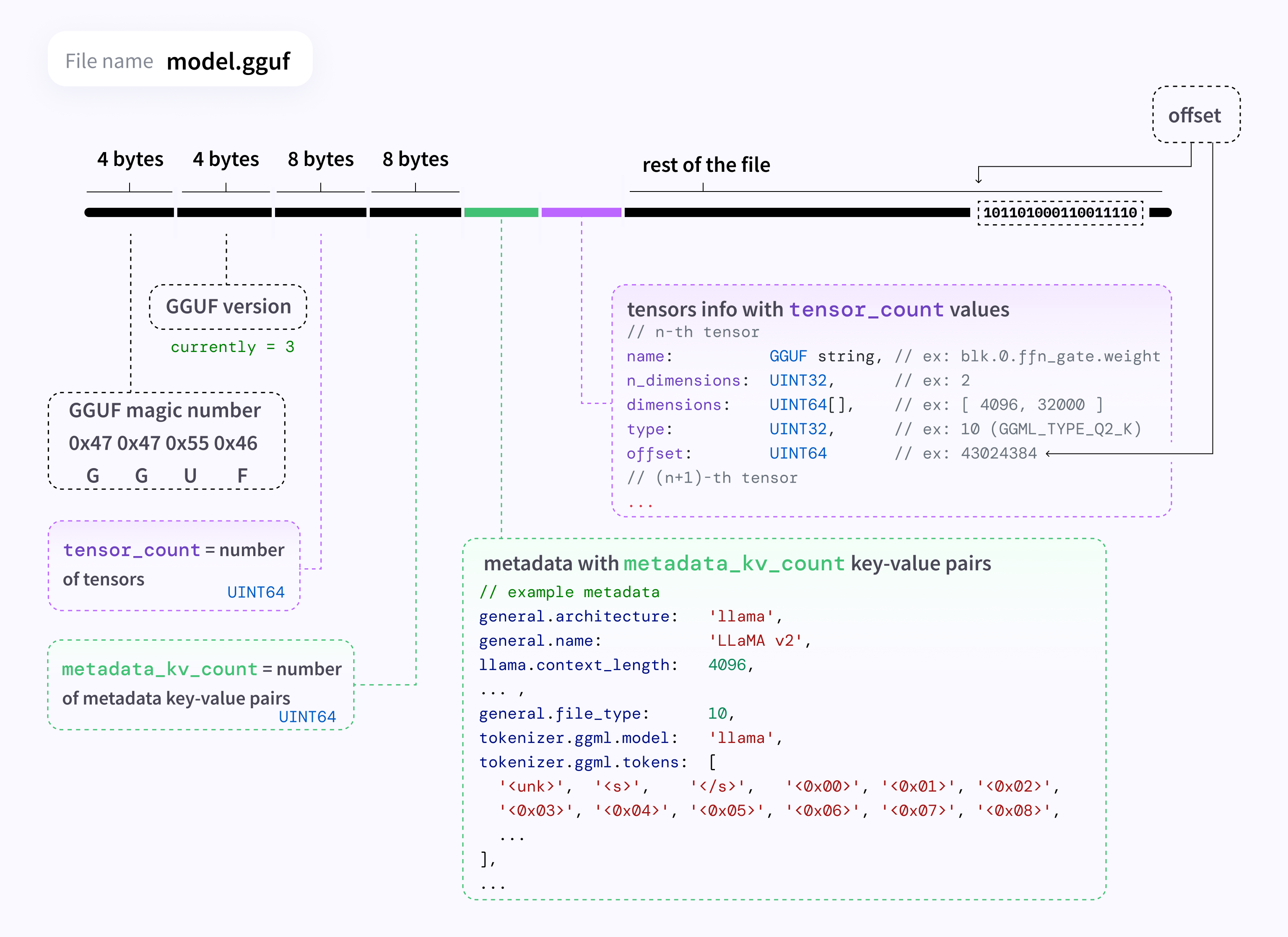 gguf-spec-17696602031861