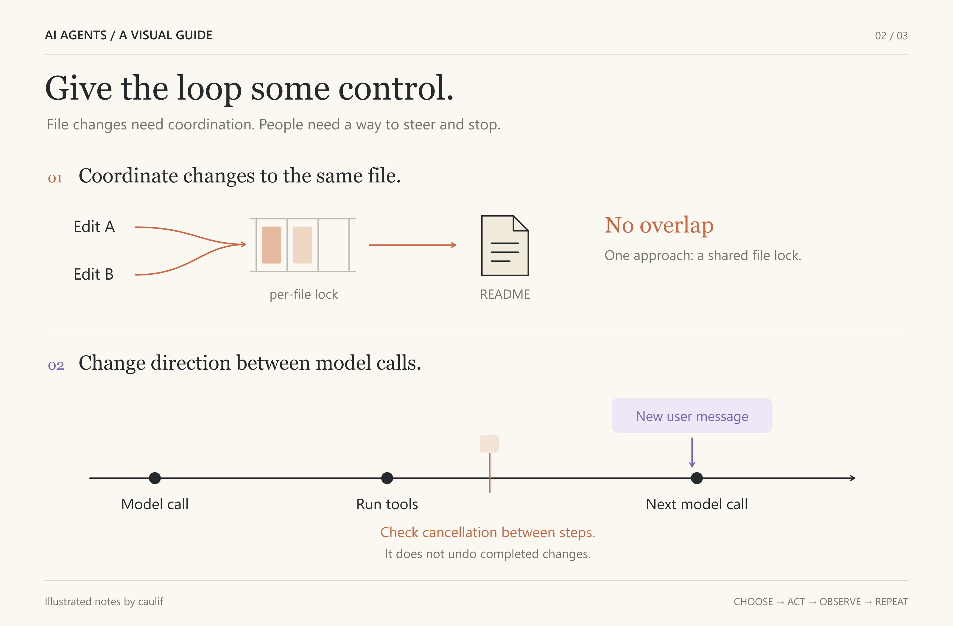 Coordination and user intervention